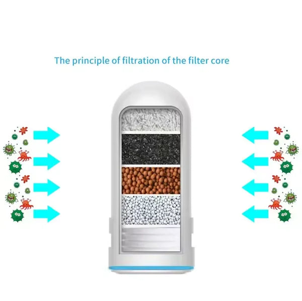 Filtro de Agua para Grifo